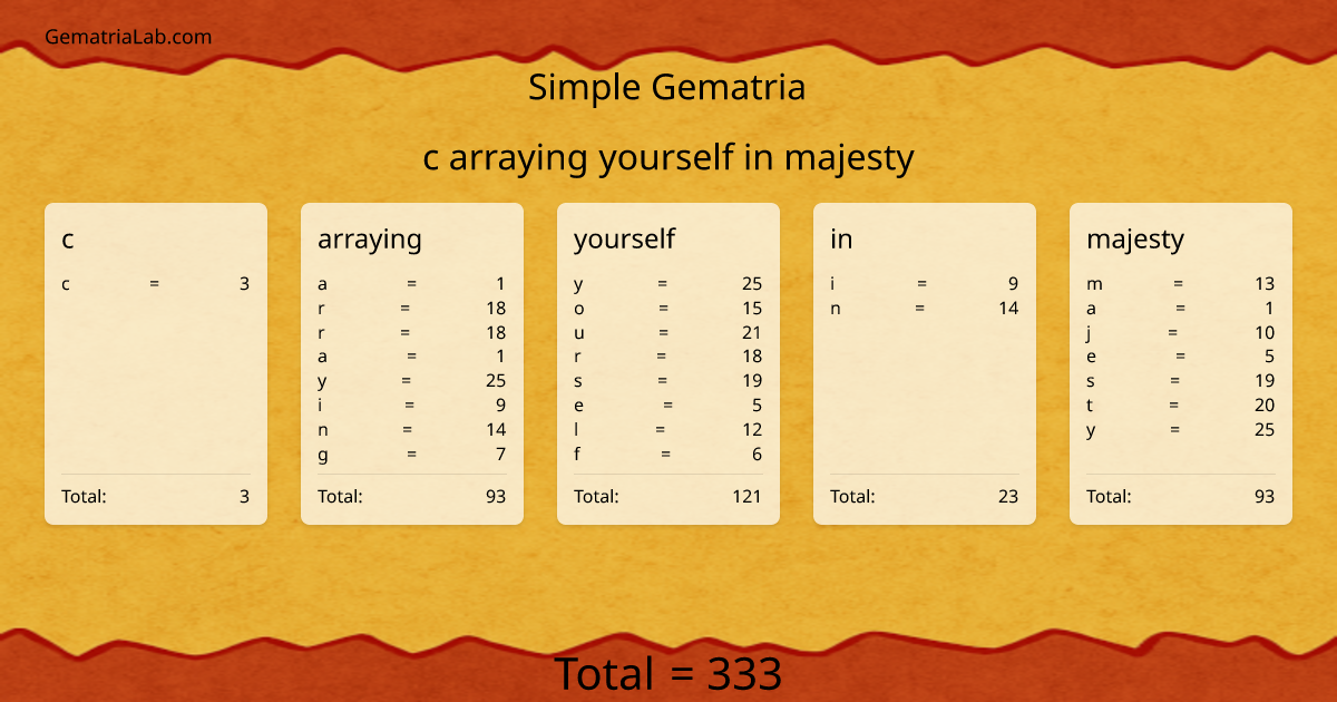 c arraying yourself in majesty in simple Gematria